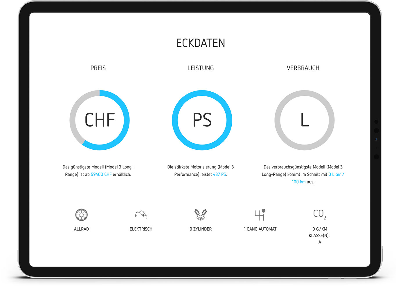 Screenshot der motorized Eckdaten